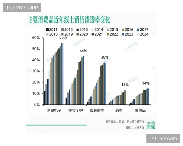 格列兹曼与德布劳内在控球偏向下形成组织路径分化趋势