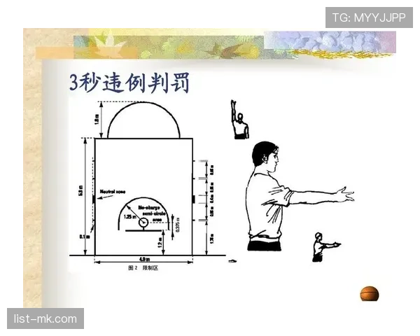 篮球五秒违例的定义解析及常见判罚情形说明