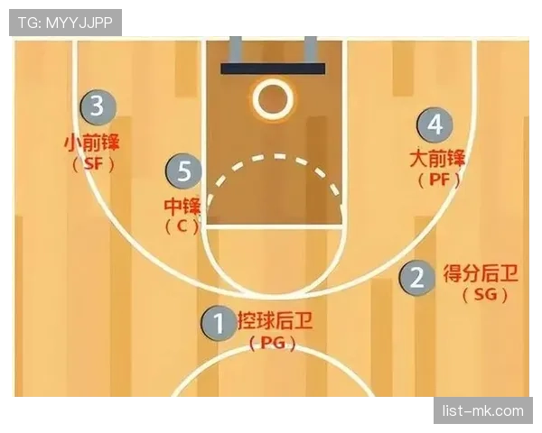 篮球规则中双方同时犯规处理依据与后续球权判定详解