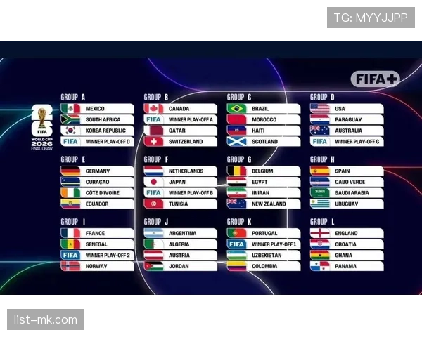 2026世界杯48队分12组赛制如何进行小组赛和淘汰赛
