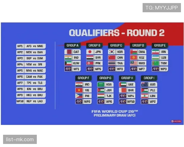 2026世界杯48队12小组赛制如何安排及晋级规则详解