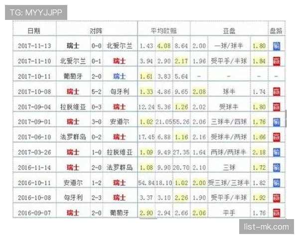2026世界杯小组第三出线规则怎么算以及成绩如何排名