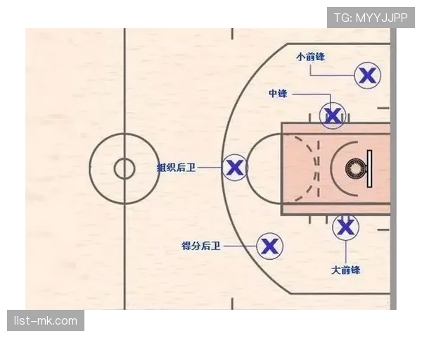 详解篮球合理冲撞规则的判定标准